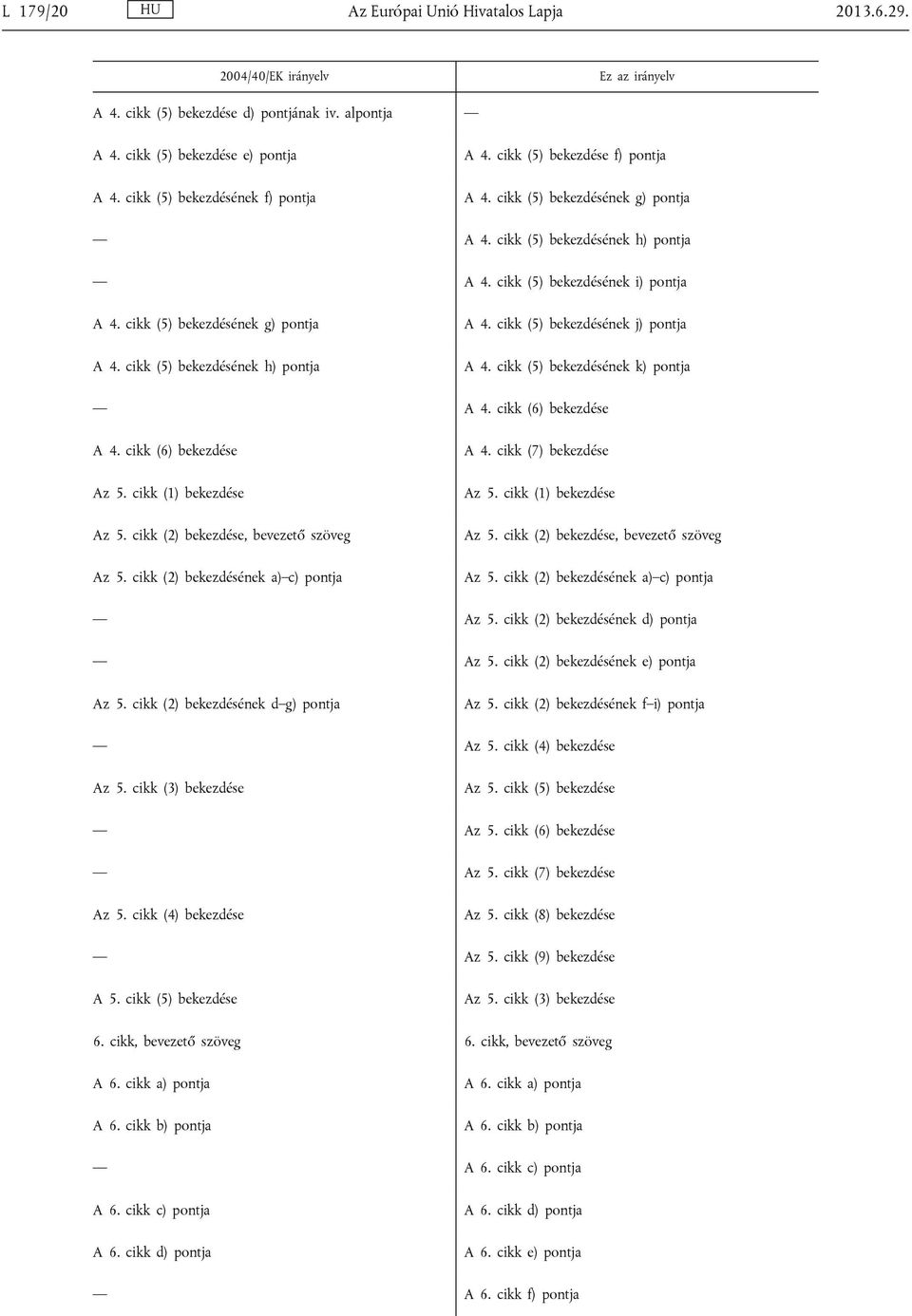 cikk (5) bekezdésének g) pontja A 4. cikk (5) bekezdésének h) pontja A 4. cikk (5) bekezdésének j) pontja A 4. cikk (5) bekezdésének k) pontja A 4. cikk (6) bekezdése A 4. cikk (6) bekezdése Az 5.