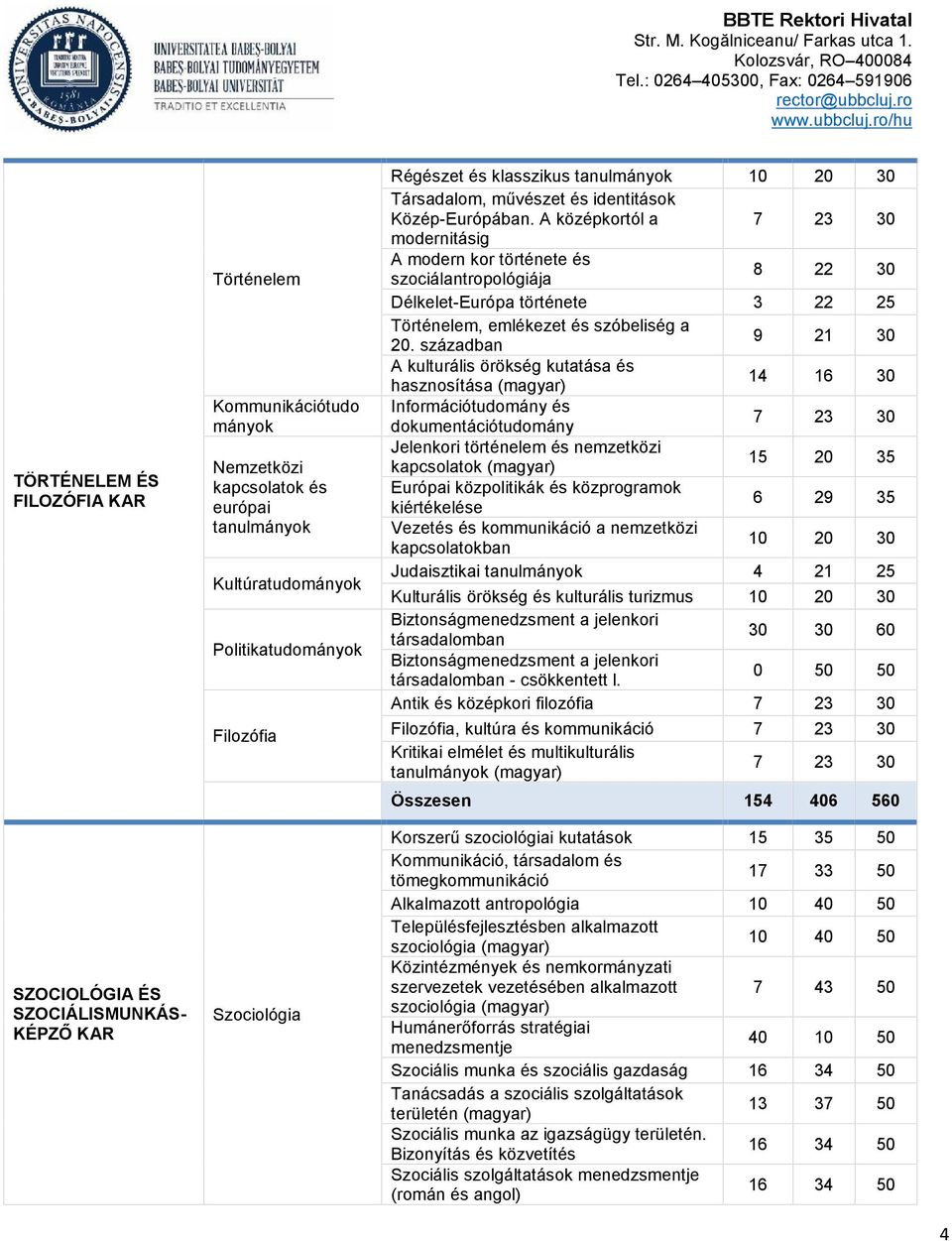 A középkortól a 7 23 30 modernitásig A modern kor története és szociálantropológiája 8 22 30 Délkelet-Európa története 3 22 25 Történelem, emlékezet és szóbeliség a 20.