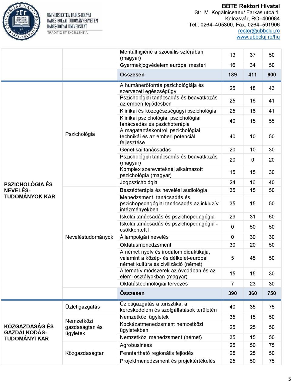 beavatkozás az emberi fejlődésben 25 16 41 Klinikai és közegészségügyi pszichológia 25 16 41 Klinikai pszichológia, pszichológiai tanácsadás és pszichoterápia 40 15 55 A magatartáskontroll