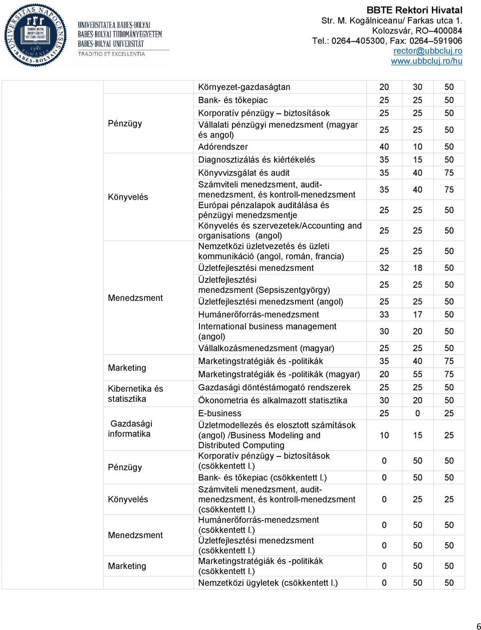 és kontroll-menedzsment 35 40 75 Európai pénzalapok auditálása és pénzügyi menedzsmentje Könyvelés és szervezetek/accounting and organisations (angol) Nemzetközi üzletvezetés és üzleti kommunikáció