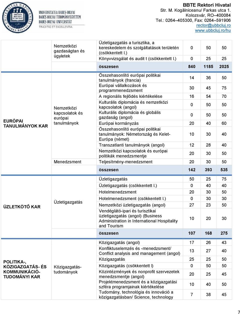 Nemzetközi kapcsolatok (angol) kapcsolatok és Kulturális diplomácia és globális európai gazdaság (angol) tanulmányok Európai kormányzás 20 40 60 Összehasonlító európai politikai tanulmányok: