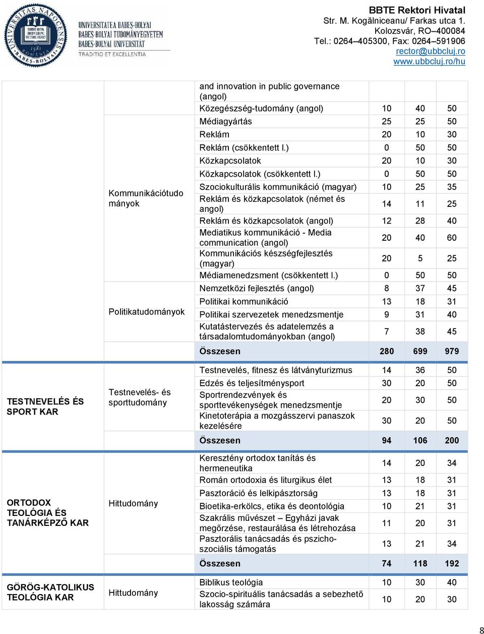 35 Reklám és közkapcsolatok (német és angol) 14 11 25 Reklám és közkapcsolatok (angol) 12 28 40 Mediatikus kommunikáció - Media communication (angol) 20 40 60 Kommunikációs készségfejlesztés (magyar)