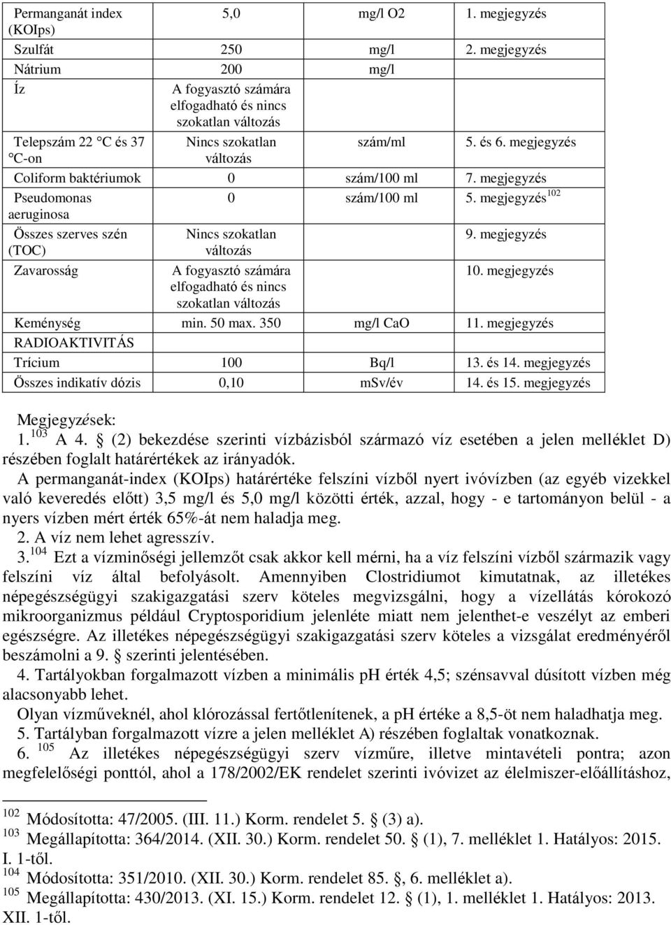 megjegyzés C-on változás Coliform baktériumok 0 szám/100 ml 7. megjegyzés Pseudomonas 0 szám/100 ml 5. megjegyzés 102 aeruginosa Összes szerves szén Nincs szokatlan 9.