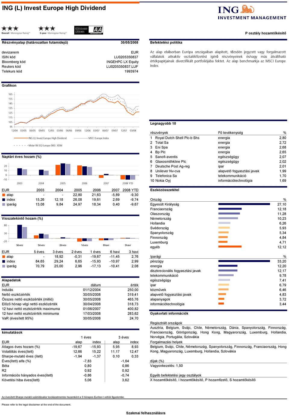 portfoliójába fektet. Az benchmarkja az MSCI Europe Index.