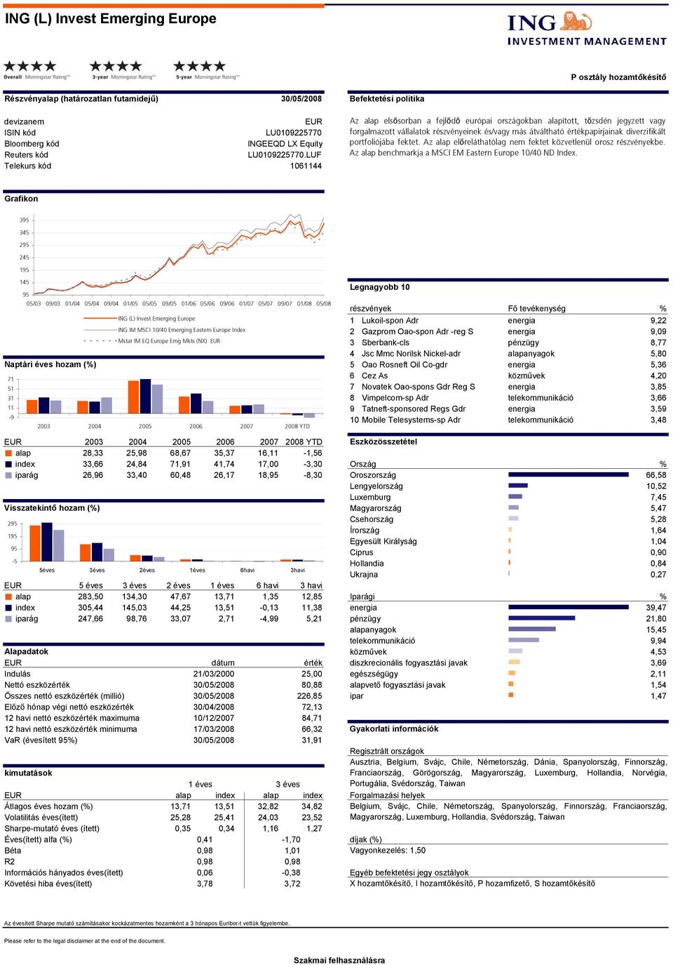 Az előreláthatólag nem fektet közvetlenül orosz be. Az benchmarkja a MSCI EM Eastern Europe 1/4 ND Index.