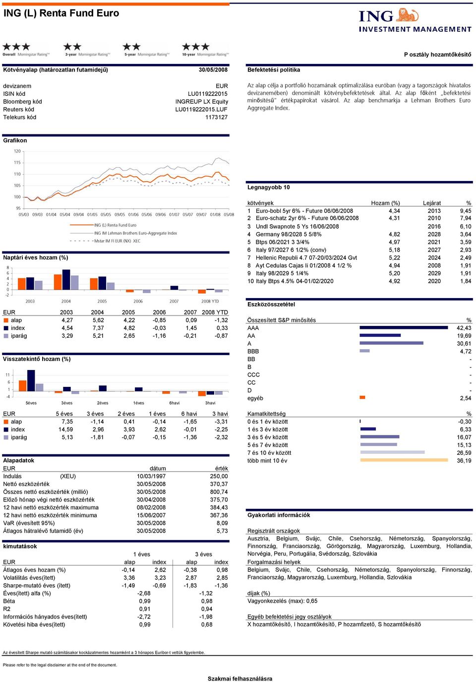 Az benchmarkja a Lehman Brothers Euro Aggregate Index.