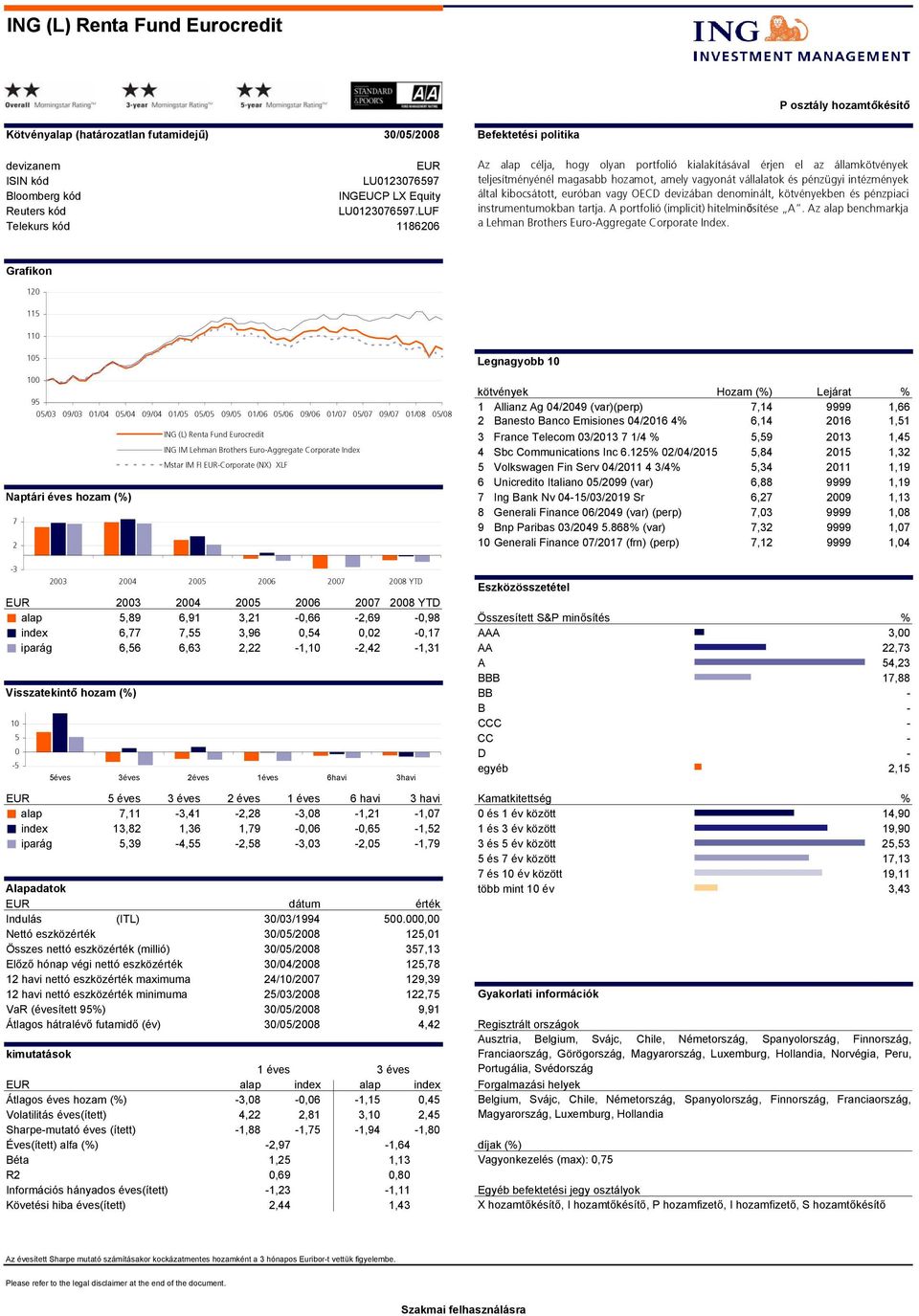 devizában denominált, kötvényekben és pénzpiaci instrumentumokban tartja. A portfolió (implicit) hitelminősítése A. Az benchmarkja a Lehman Brothers EuroAggregate Corporate Index.