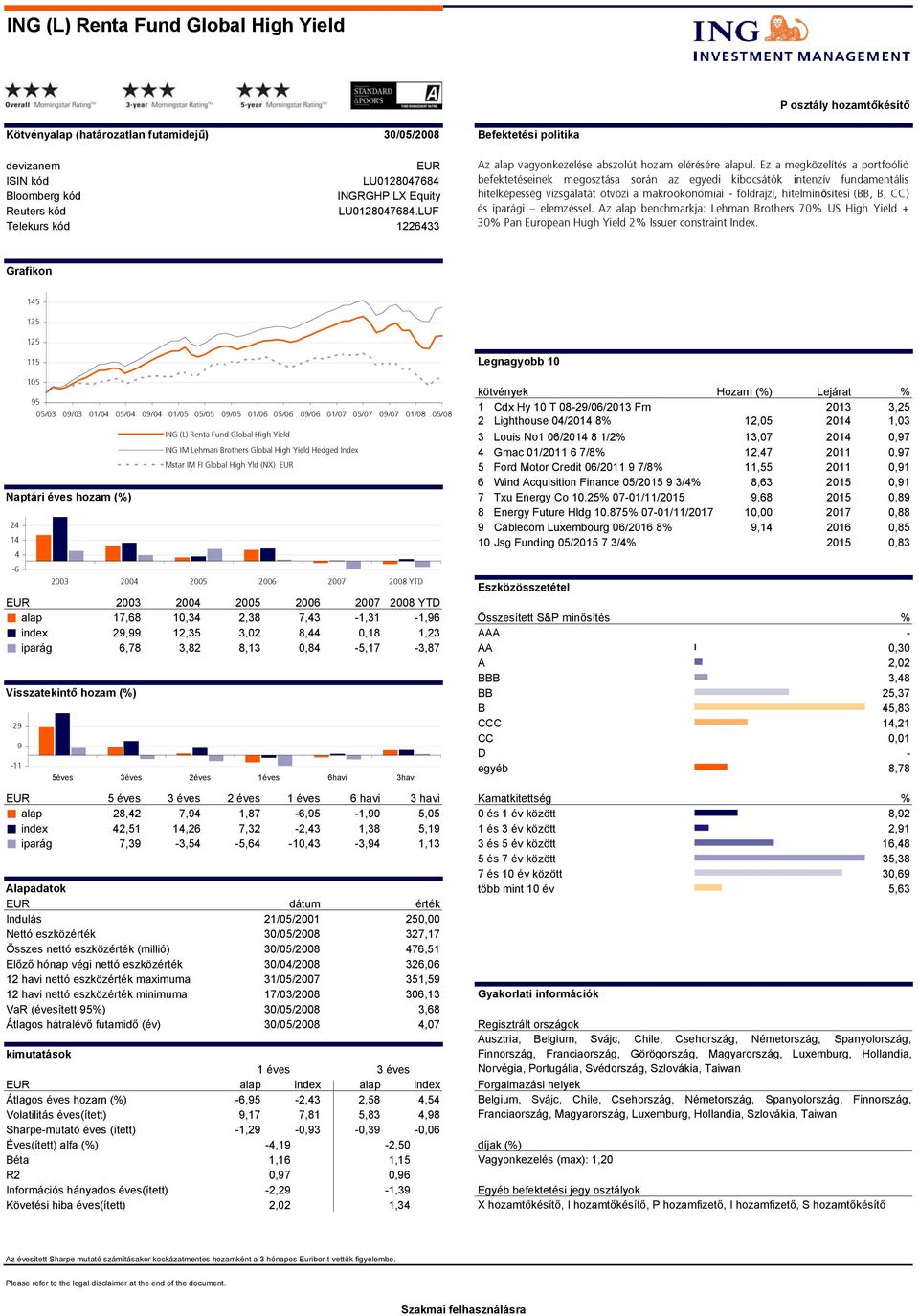 i elemzéssel. Az benchmarkja: Lehman Brothers 7 US High Yield + 3 Pan European Hugh Yield 2 Issuer constraint Index.