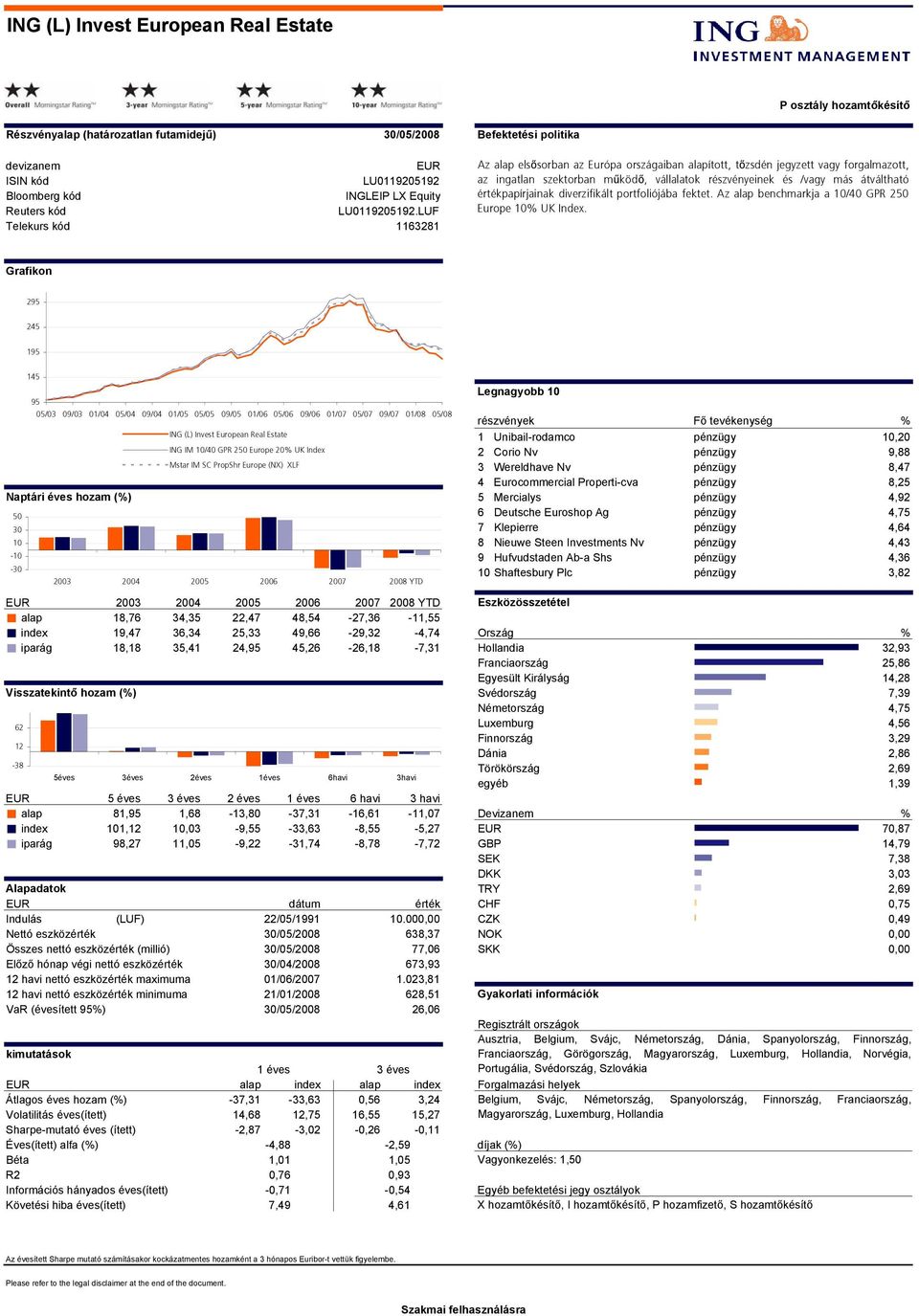 portfoliójába fektet. Az benchmarkja a 1/4 GPR 25 Europe 1 UK Index.