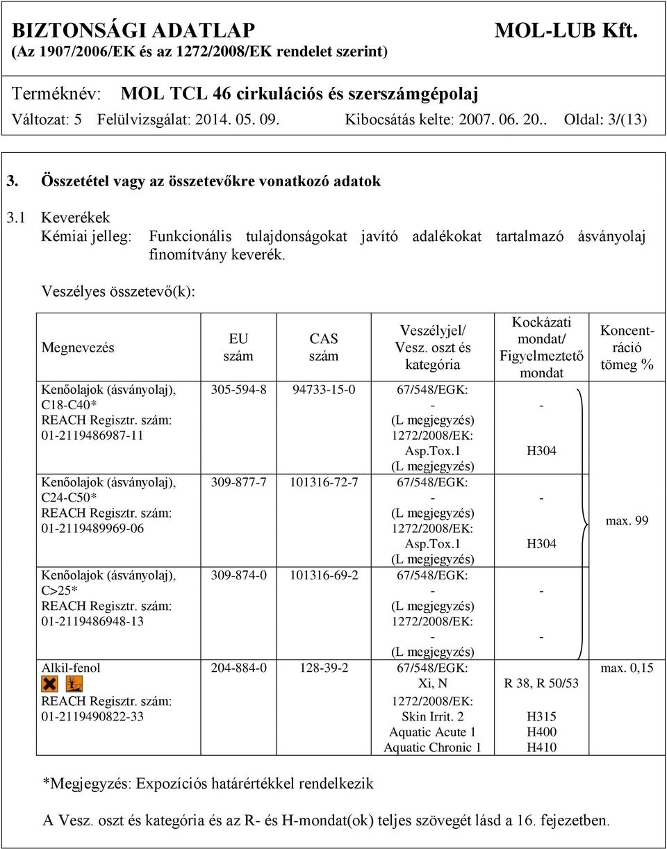 oszt és kategória Kockázati mondat/ Figyelmeztető mondat Kenőolajok (ásványolaj), 305-594-8 94733-15-0 67/548/EGK: C18-C40* - - REACH Regisztr. szám: (L megjegyzés) 01-2119486987-11 1272/2008/EK: Asp.