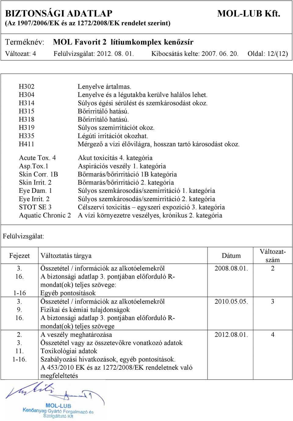 Acute Tox. 4 Akut toxicitás 4. kategória Asp.Tox.1 Aspirációs veszély 1. kategória Skin Corr. 1B Bőrmarás/bőrirritáció 1B kategória Skin Irrit. 2 Bőrmarás/bőrirritáció 2. kategória Eye Dam.