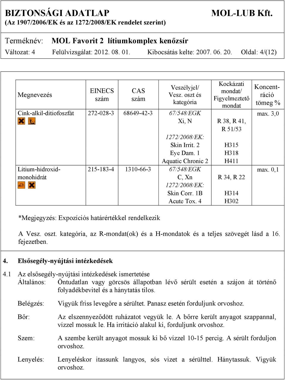 2 H315 Eye Dam. 1 H318 Aquatic Chronic 2 H411 Lítium-hidroxid- 215-183-4 1310-66-3 67/548/EGK max. 0,1 monohidrát C, Xn R 34, R 22 1272/2008/EK: Skin Corr. 1B H314 Acute Tox.
