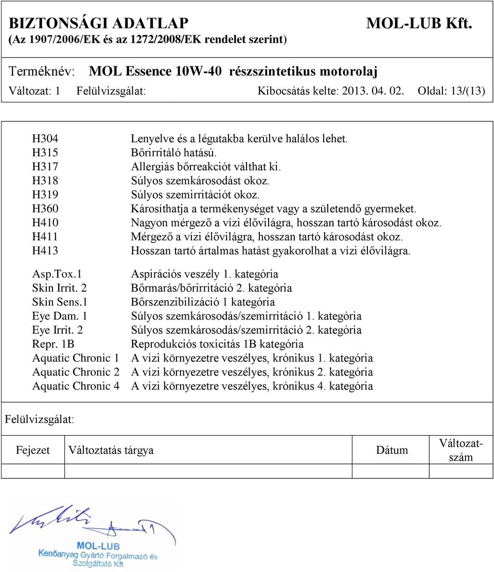 Nagyon mérgező a vízi élővilágra, hosszan tartó károsodást okoz. Mérgező a vízi élővilágra, hosszan tartó károsodást okoz. Hosszan tartó ártalmas hatást gyakorolhat a vízi élővilágra. Asp.Tox.