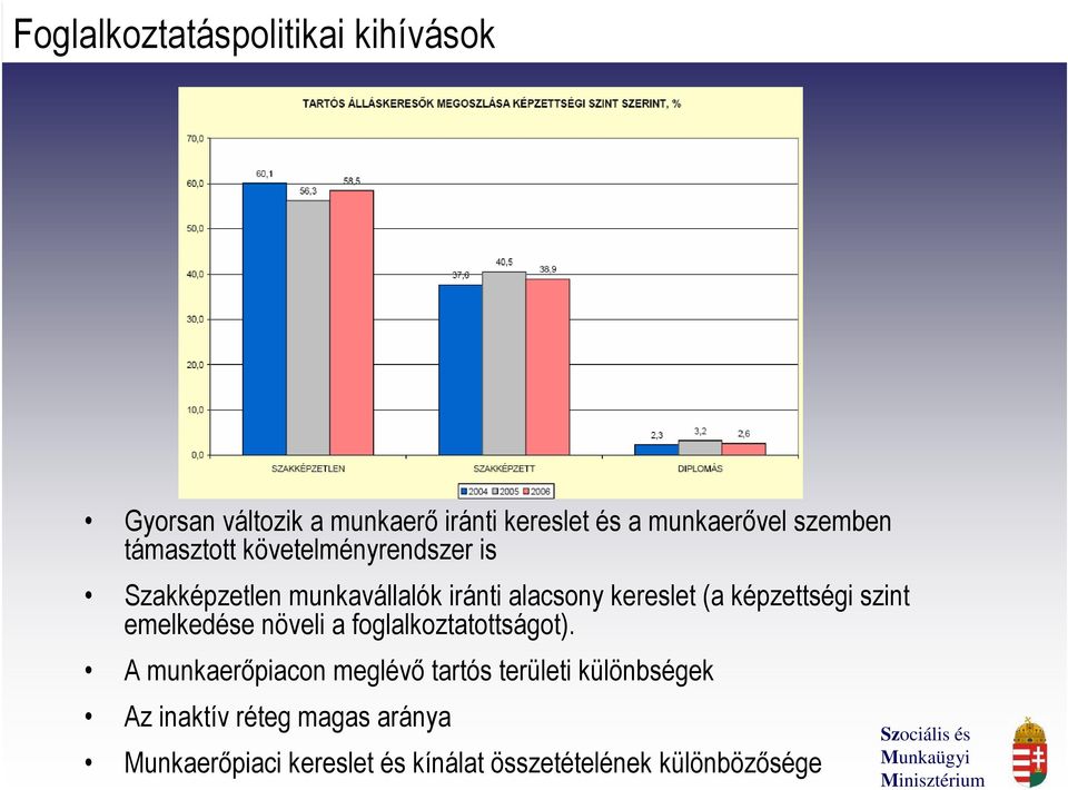 képzettségi szint emelkedése növeli a foglalkoztatottságot).