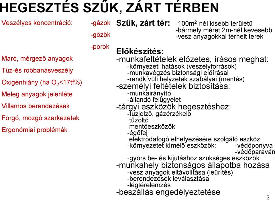 meghat: -környezeti hatások (veszélyforrások) -munkavégzés biztonsági előírásai -rendkívüli helyzetek szabályai (mentés) -személyi feltételek biztosítása: -munkairányító -állandó felügyelet -tárgyi