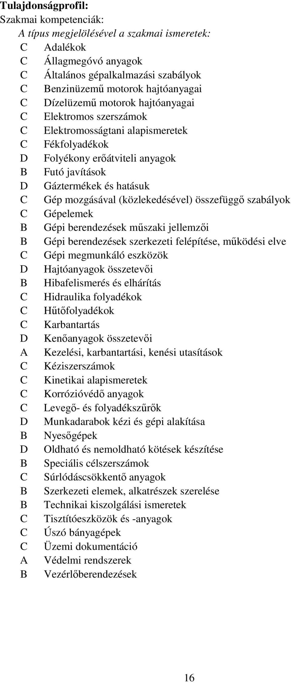 szabályok Gépelemek Gépi berendezések műszaki jellemzői Gépi berendezések szerkezeti felépítése, működési elve Gépi megmunkáló eszközök D Hajtóanyagok összetevői Hibafelismerés és elhárítás