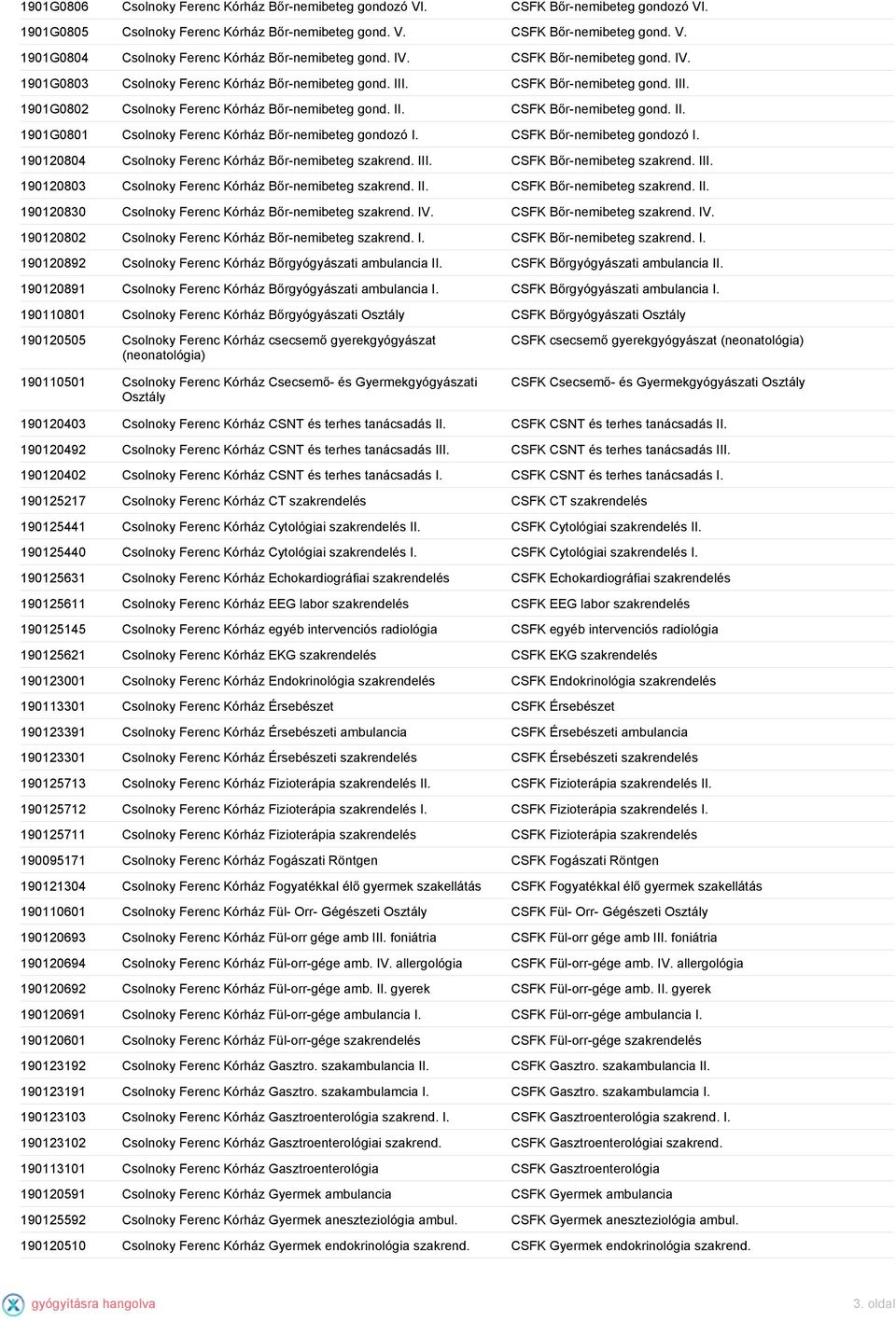 CSFK Bőr-nemibeteg gondozó I. 190120804 Csolnoky Ferenc Kórház Bőr-nemibeteg szakrend. III. CSFK Bőr-nemibeteg szakrend. III. 190120803 Csolnoky Ferenc Kórház Bőr-nemibeteg szakrend. II. CSFK Bőr-nemibeteg szakrend. II. 190120830 Csolnoky Ferenc Kórház Bőr-nemibeteg szakrend.