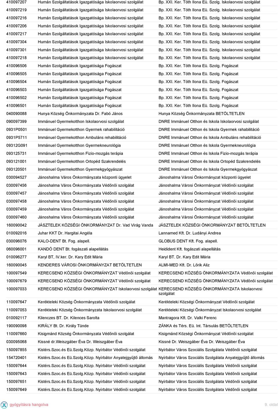 XXI. Ker. Tóth Ilona Eü. Szolg. Iskolaorvosi 410097304 Humán Szolgáltatások Igazgatósága Iskolaorvosi Bp. XXI. Ker. Tóth Ilona Eü. Szolg. Iskolaorvosi 410097301 Humán Szolgáltatások Igazgatósága Iskolaorvosi Bp.