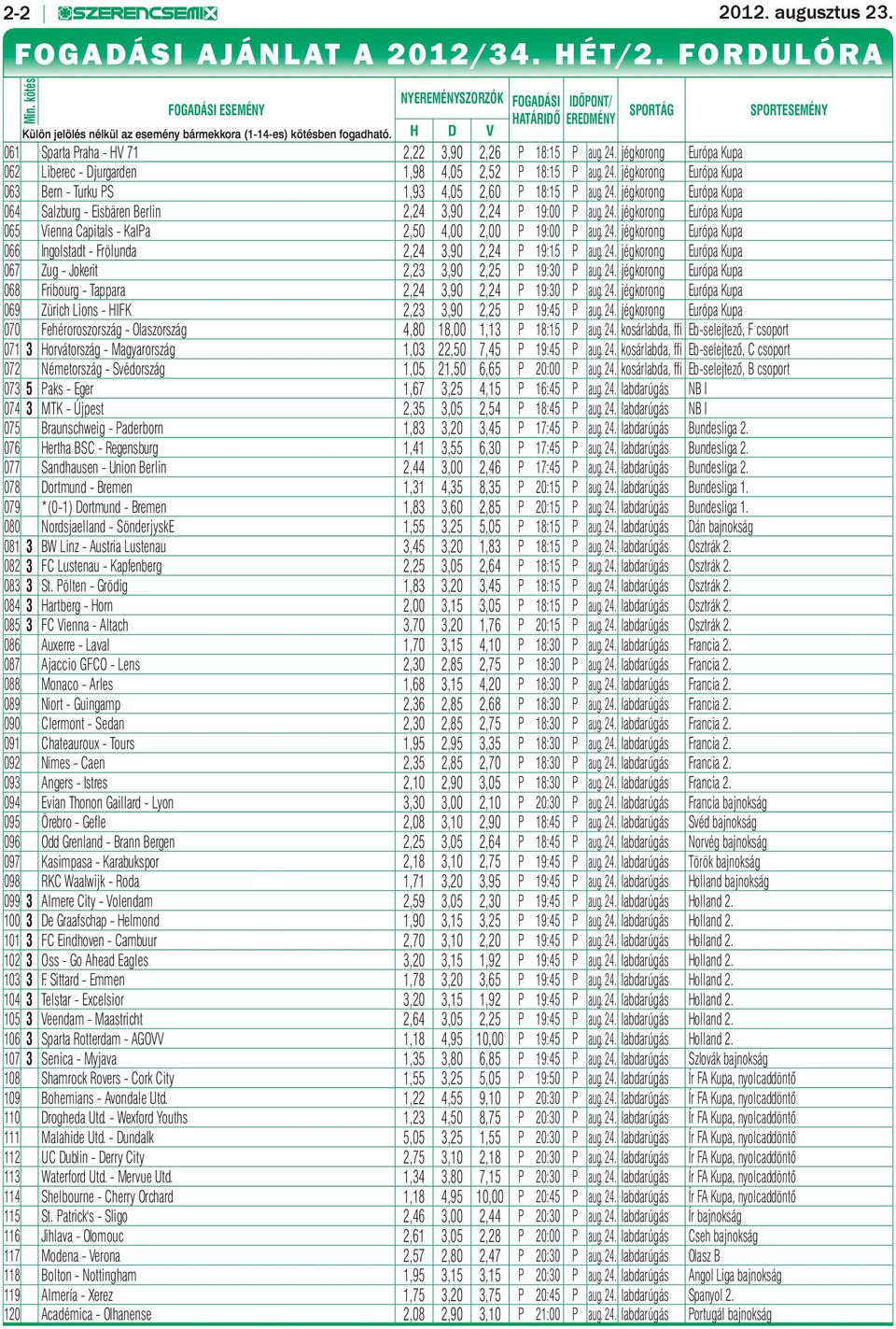 D V SPORTÁG SPORTESEMÉNY 061 Sparta Praha - V 71 2,22 3,90 2,26 P 18:15 P aug. 24. jégkorong Európa Kupa 062 Liberec - Djurgarden 1,98 4,05 2,52 P 18:15 P aug. 24. jégkorong Európa Kupa 063 Bern - Turku PS 1,93 4,05 2,60 P 18:15 P aug.