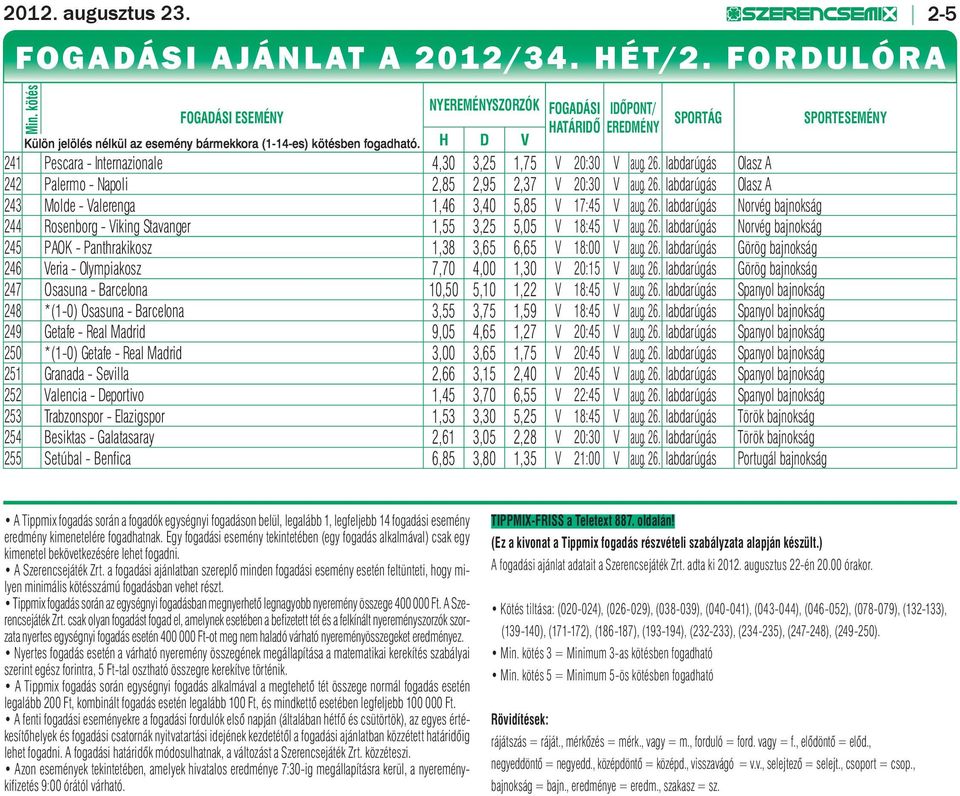 D V SPORTÁG SPORTESEMÉNY 241 Pescara - Internazionale 4,30 3,25 1,75 V 20:30 V aug. 26. labdarúgás Olasz A 242 Palermo - Napoli 2,85 2,95 2,37 V 20:30 V aug. 26. labdarúgás Olasz A 243 Molde - Valerenga 1,46 3,40 5,85 V 17:45 V aug.