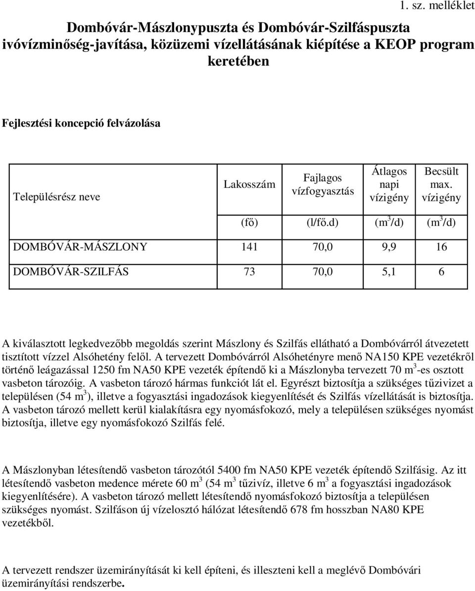 Lakosszám Fajlagos vízfogyasztás Átlagos napi vízigény Becsült max. vízigény (fő) (l/fő.