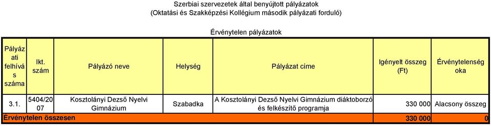 Érvénytelenég oka 5404/20 Koztolányi Dező Nyelvi A Koztolányi Dező Nyelvi