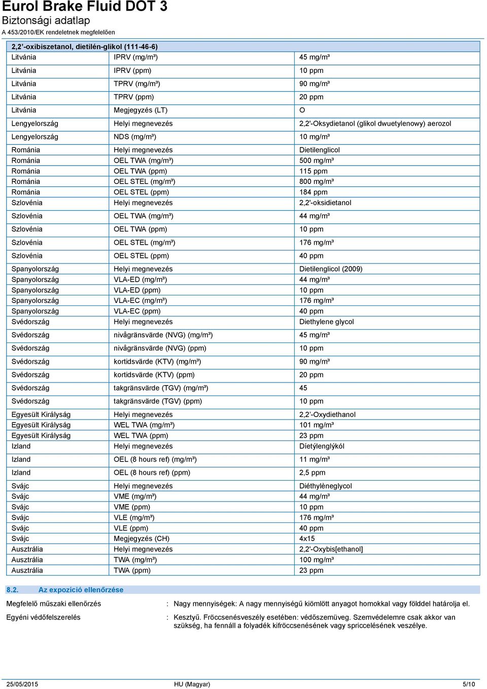 TWA (ppm) 115 ppm Románia OEL STEL (mg/m³) 800 mg/m³ Románia OEL STEL (ppm) 184 ppm Szlovénia Helyi megnevezés 2,2'-oksidietanol Szlovénia OEL TWA (mg/m³) 44 mg/m³ Szlovénia OEL TWA (ppm) 10 ppm