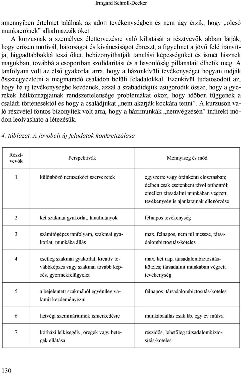 őket, bebizonyíthatják tanulási képességüket és ismét hisznek magukban, továbbá a csoportban szolidaritást és a hasonlóság pillanatait élhetik meg.