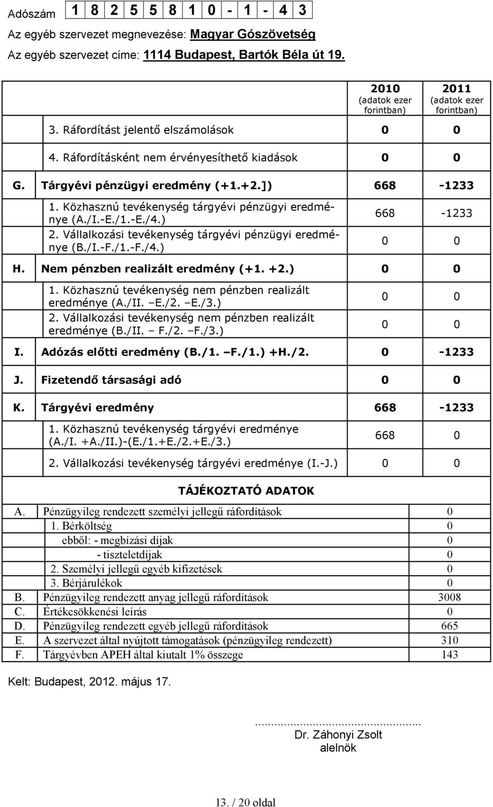 Közhasznú tevékenység tárgyévi pénzügyi eredménye (A./I.-E./1.-E./4.) 2. Vállalkozási tevékenység tárgyévi pénzügyi eredménye (B./I.-F./1.-F./4.) 668-1233 0 0 H. Nem pénzben realizált eredmény (+1.