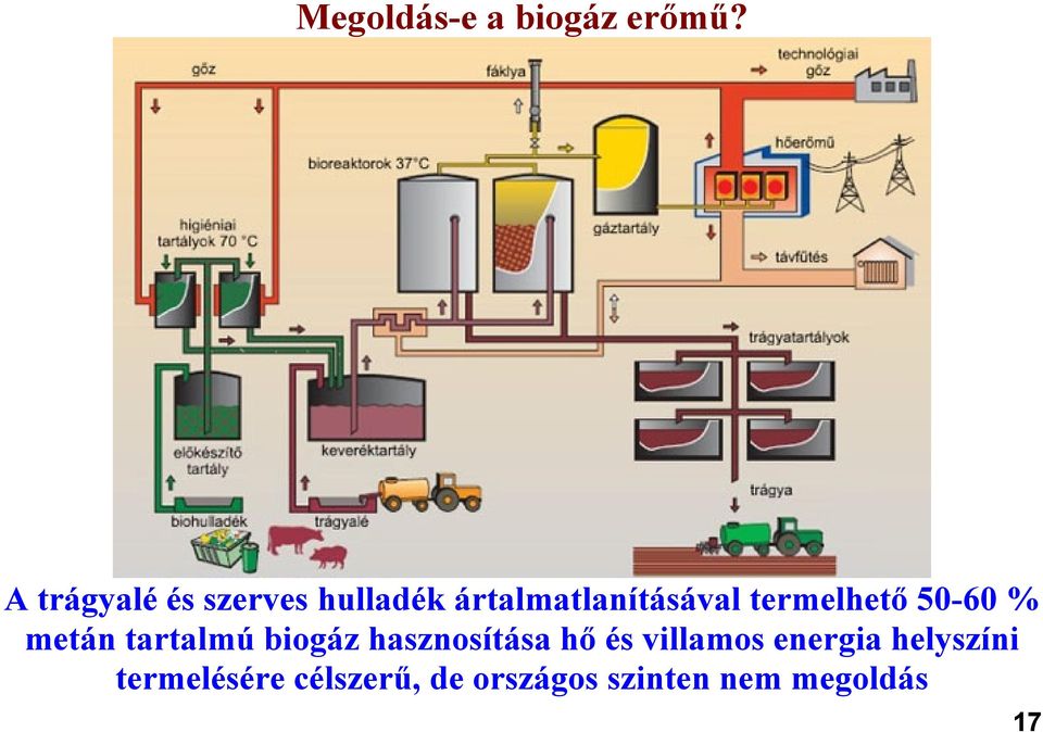 termelhető 50-60 % metán tartalmú biogáz hasznosítása