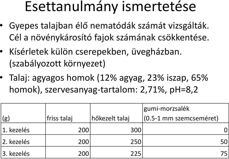 (szabályozott környezet) Talaj: agyagos homok (12% agyag, 23% iszap, 65% homok), szervesanyag-tartalom: