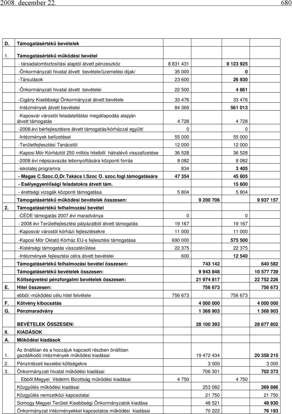 -Önkormányzati hivatal átvett bevételei 22 500 4 861 -Cigány Kisebbségi Önkormányzat átvett bevétele 33 476 33 476 -Intézmények átvett bevételei 84 369 561 013 -Kaposvár várostól feladatellátási