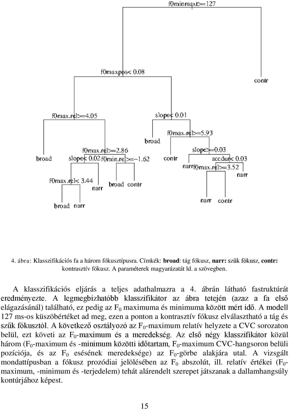 A legmegbízhatóbb klasszifikátor az ábra tetején (azaz a fa első elágazásánál) található, ez pedig az F 0 maximuma és minimuma között mért idő.