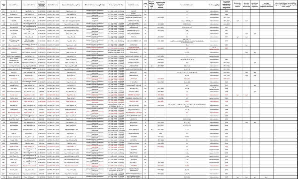 19-09-501896 11332152-3101-113-19 Pápa, Jeges u. 15. 300 7.; kiskereskedele009. LÉTESÍTMÉNYBERENDEZÉSEK 1826 Adorjánné Dani Mónika Pápa, Huszár ltp. 15. 3/3 6143804 63368149-4771-231-19 Pápa, Közép u.