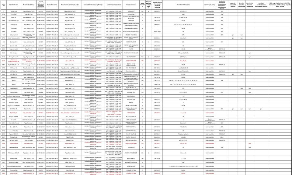 19-09-508270 13519821-4511-113-19 Pápa, Kossuth u. 22. STÍLUS DIVAT 59 4.;6.; kiskereskedele006 VILLAMOSSÁGI, MŰSZAKI KER. 1420 Céner Kft. Pápa, Batthyány u. 29.