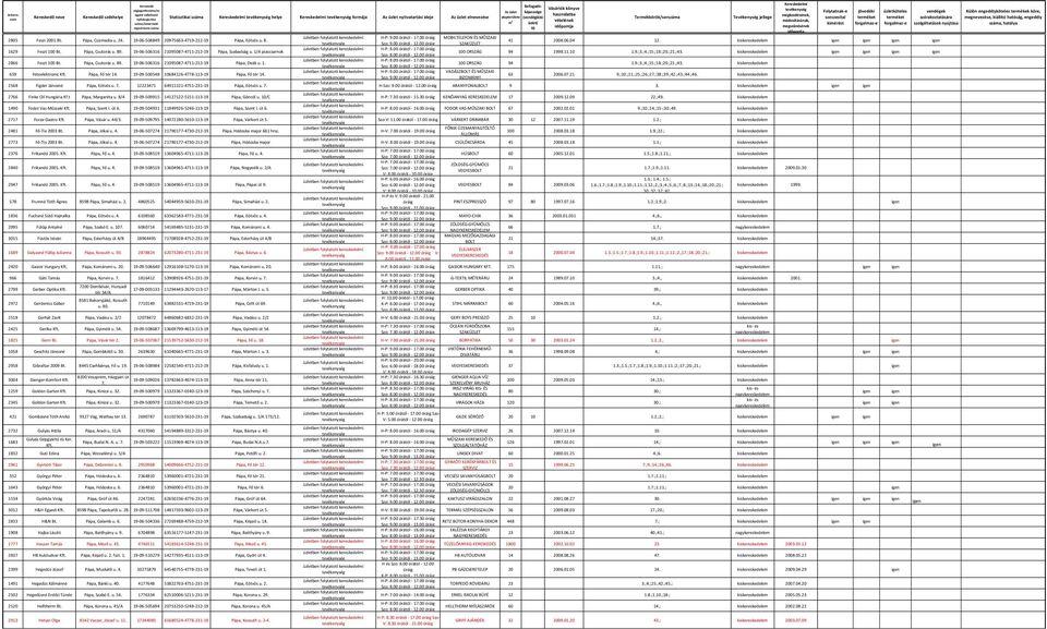 19-06-506316 21095087-4711-212-19 Pápa, Szabadság u. 1/A piaccsarnok 100 ORSZÁG 94 1998.11.10 1.9.;3.;4.;15.;18.;20.;21.;43. kiskereskedelem 2866 Feszt 100 Bt. Pápa, Csutorás u. 89.