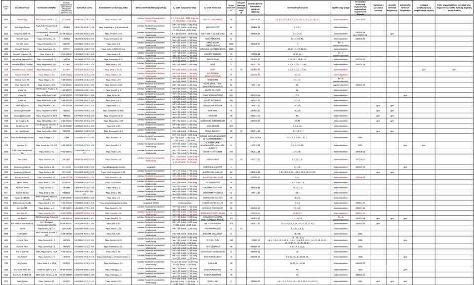 ;2.;17.;20.;21.; kiskereskedele005.10.03 H-P: 7.00 órától - 13.00 Szo: 6.30 órától - 10.30 PECSENYESÜTŐ 63 2004.04.14 1.1.;1.2; kiskereskedelem V: 6.00 órától - 10.00 2009.09.14 K-P: 10.