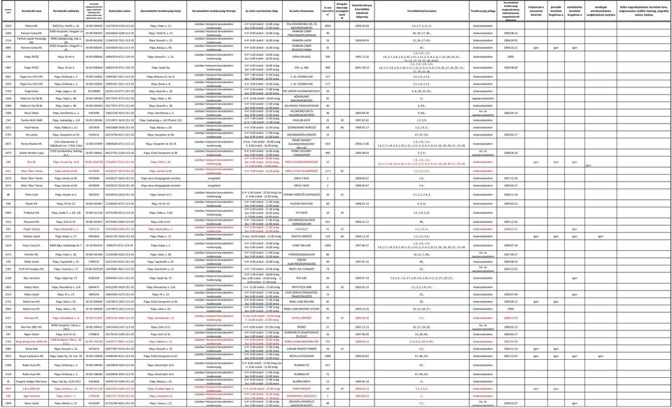 ; kiskereskedelem NAGYKERESKEDÉS 8200 Veszprém, Házgyári út PANNON COMP 1696 Pannon Comp Kft. 19-09-000595 10243664-5248-113-19 Pápa, Török B. u. 15. 40 46.;19.;17.;46.; kiskereskedele009.08.14 24.