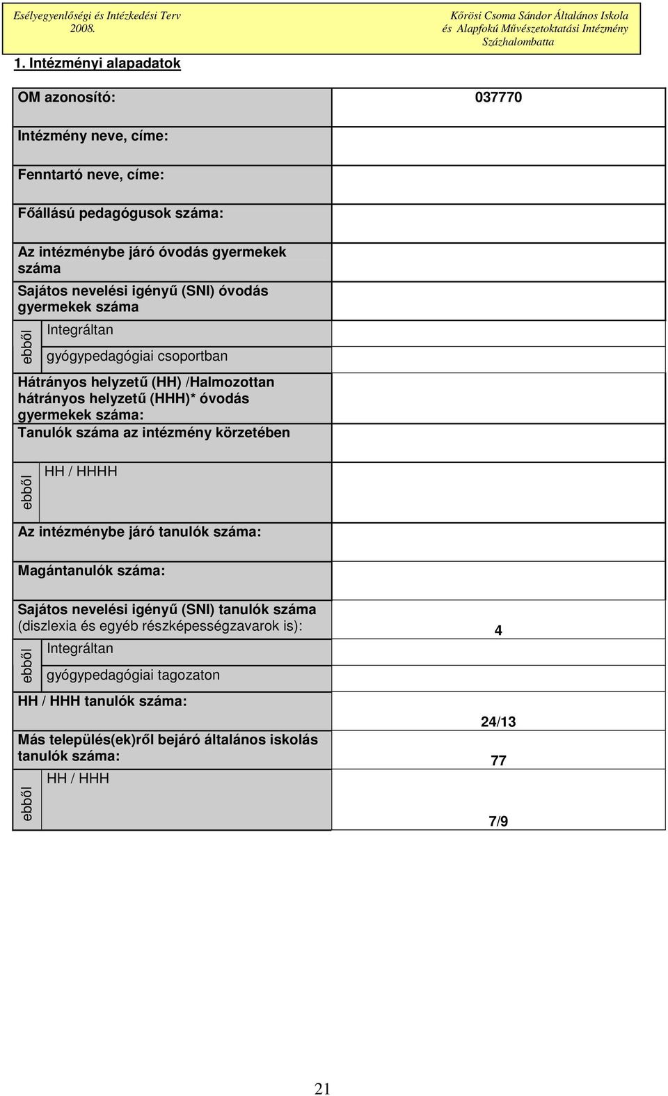(HHH)* óvodás gyermekek száma: Tanulók száma az intézmény körzetében HH / HHHH Az intézménybe járó száma: Magán száma: Sajátos nevelési igényő (SNI) száma