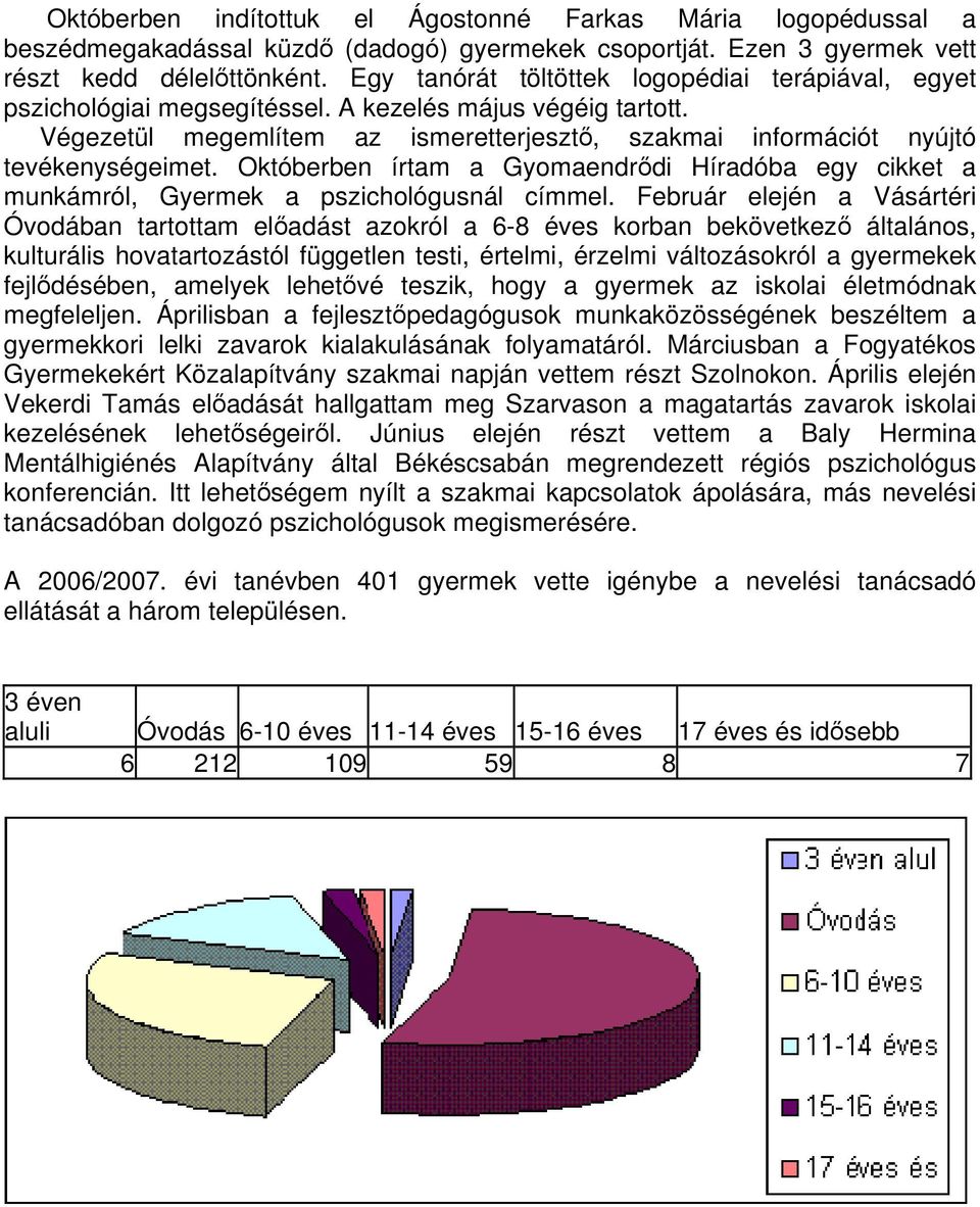 Októberben írtam a Gyomaendrődi Híradóba egy cikket a munkámról, Gyermek a pszichológusnál címmel.