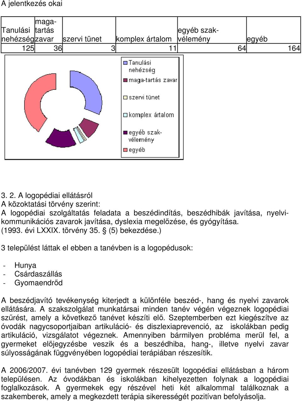 gyógyítása. (1993. évi LXXIX. törvény 35. (5) bekezdése.