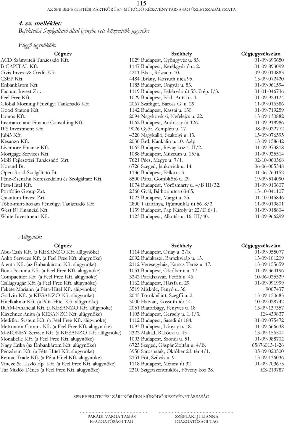 4484 Ibrány, Kossuth utca 95. 15-09-072420 Énbankárom Kft. 1185 Budapest, Ungvár u. 53. 01-09-961594 Factum Invest Zrt. 1119 Budapest, Fehérvári út 55. B ép. I/3. 01-01-046736 Feel Free Kft.