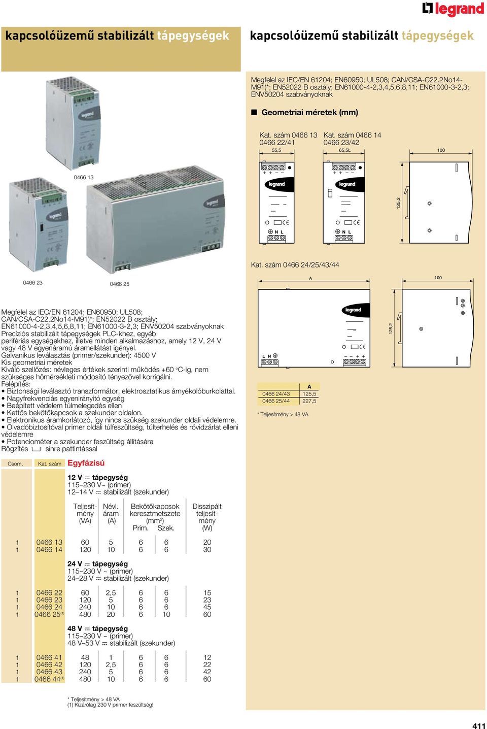 szám 0466 14 0466 22/41 0466 23/42 55,5 55,5 55,5 65,5Ł 65,5Ł 65,5Ł 100 100 100 0466 13 125,2 125,2 125,2 046624+25+43+44-66001c.eps Kat.