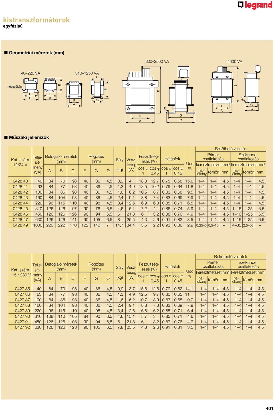 szám 12/24 V Teljesítmény (V) efoglaló méretek (mm) Rögzítés (mm) F G Súly (kg) Veszteség (W) Feszültségesés (%) 1 0,45 Hatásfok 1 0,45 Ucc % Primer Szekunder csatlakozás csatlakozás keresztmetszet