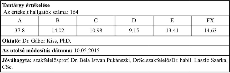 63 Oktató: Dr. Gábor Kiss, PhD.