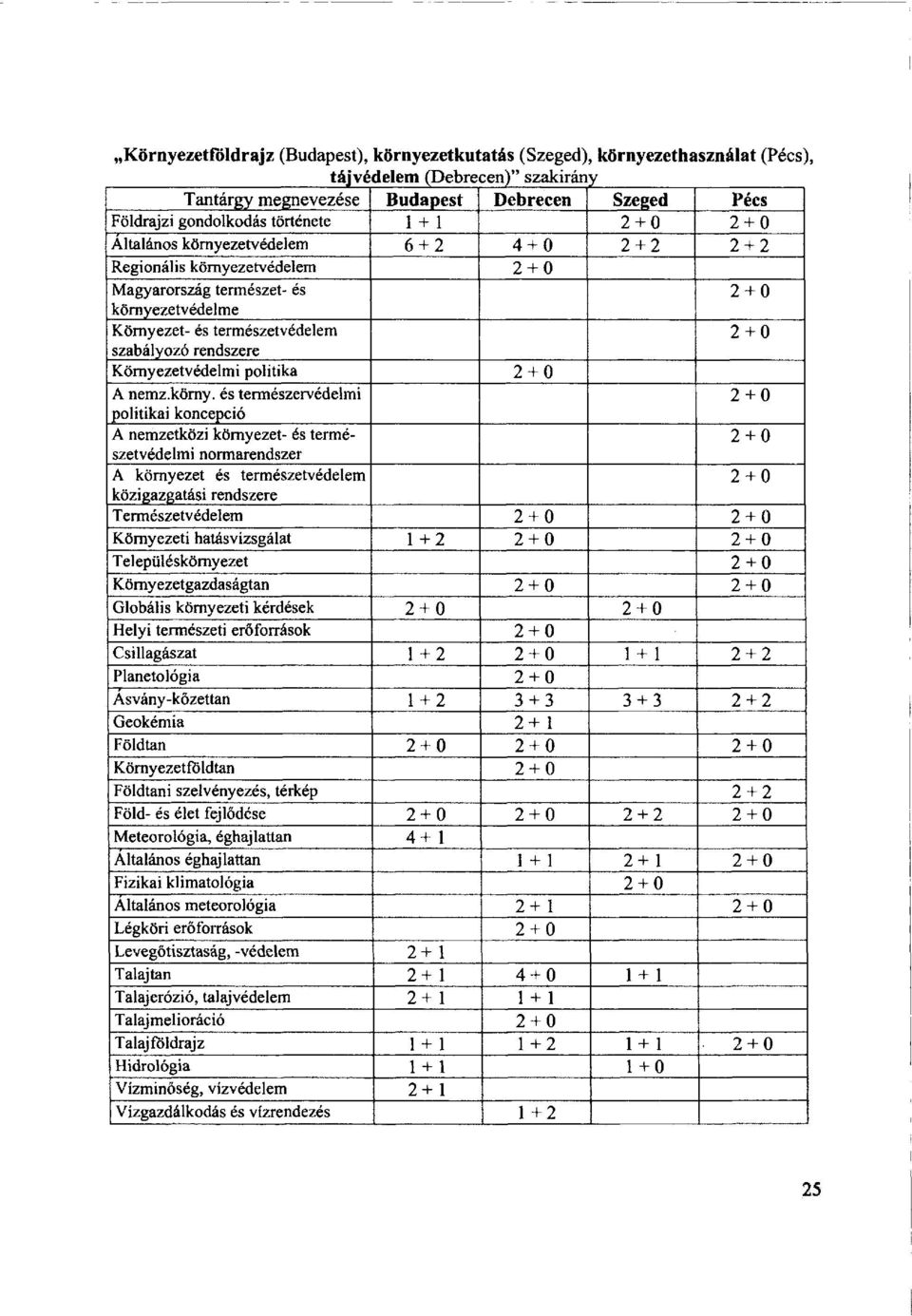 politika A nemz.körny.