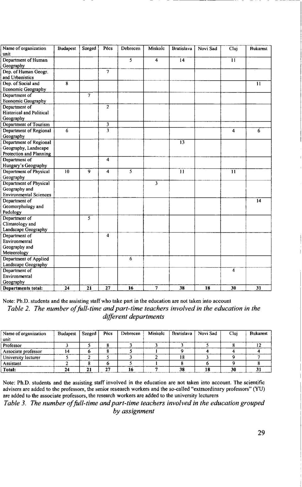 of Regional 13 Geography, Landscape Protection and Planning Department of 4 Hungary's Geography Department of Physical 10 9 4 5 11 11 Geography Department of Physical 3 Geography and Environmental