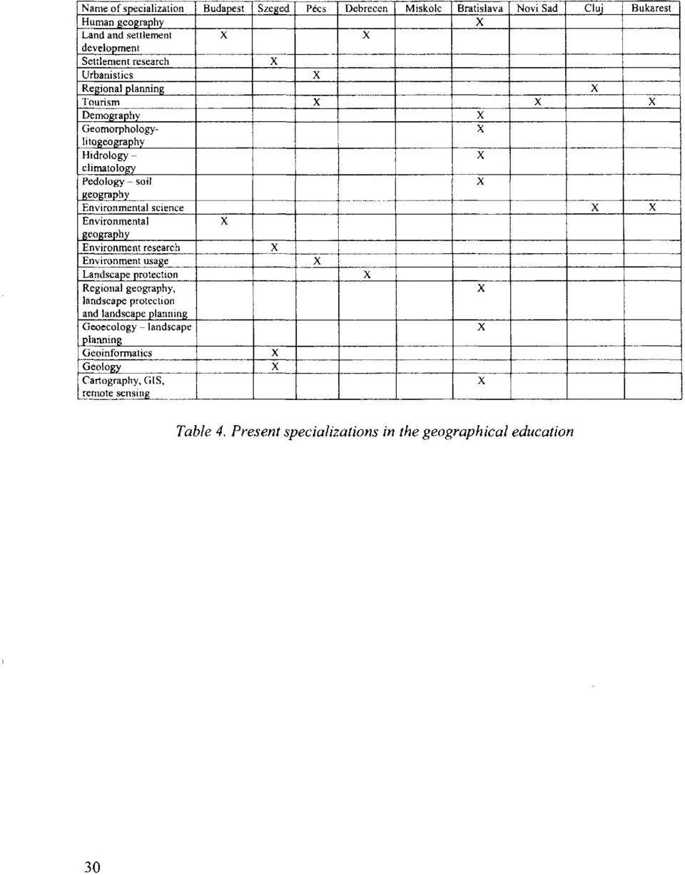 Environmental science Environmental geography Environment research Environment usage Landscape protection Regional geography, landscape protection and