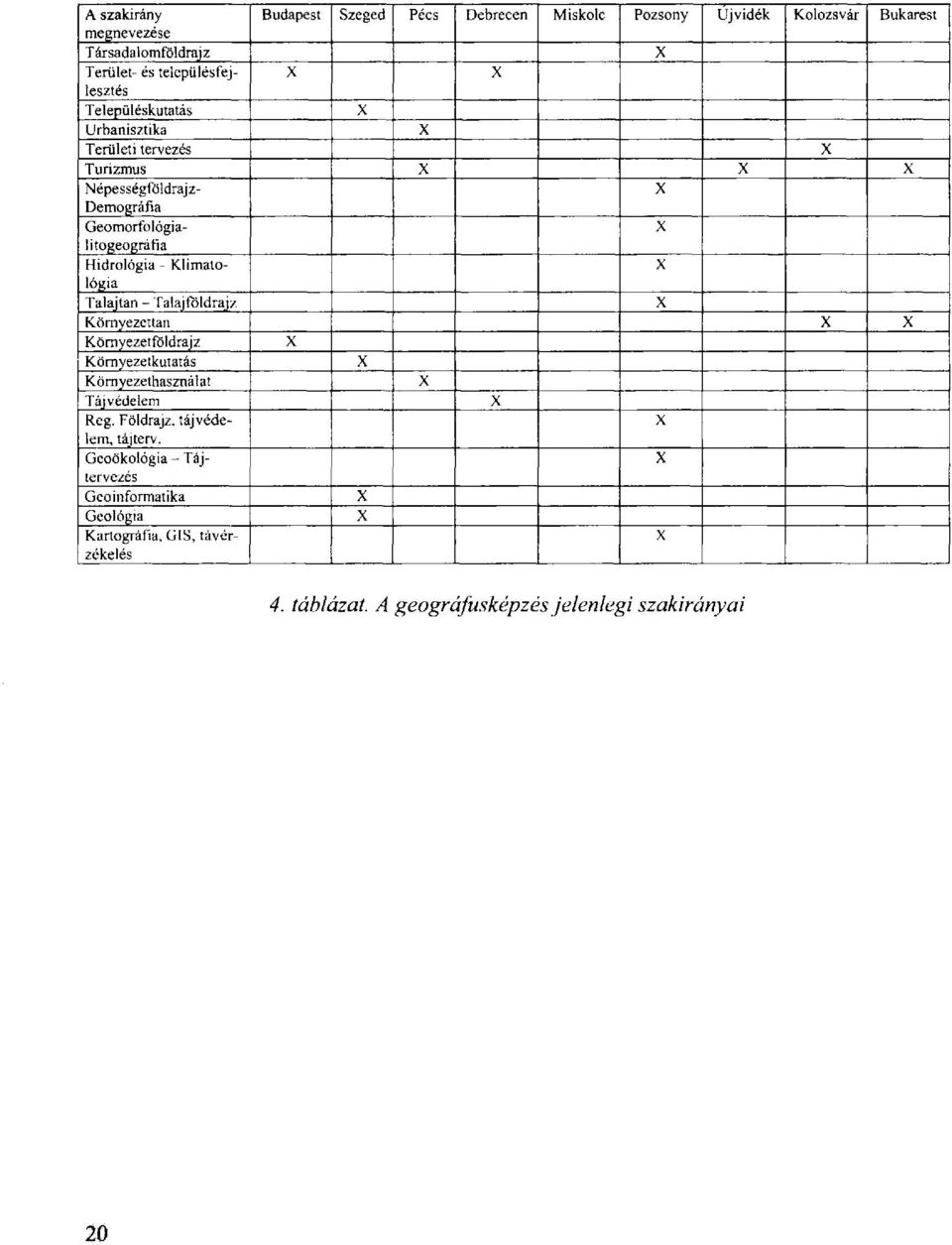 Hidrológia - Klimatológia Talajtan - Talajföldrajz Környezettan Környezetföldrajz Környezetkutatás Környezethasználat Tájvédelem Reg.