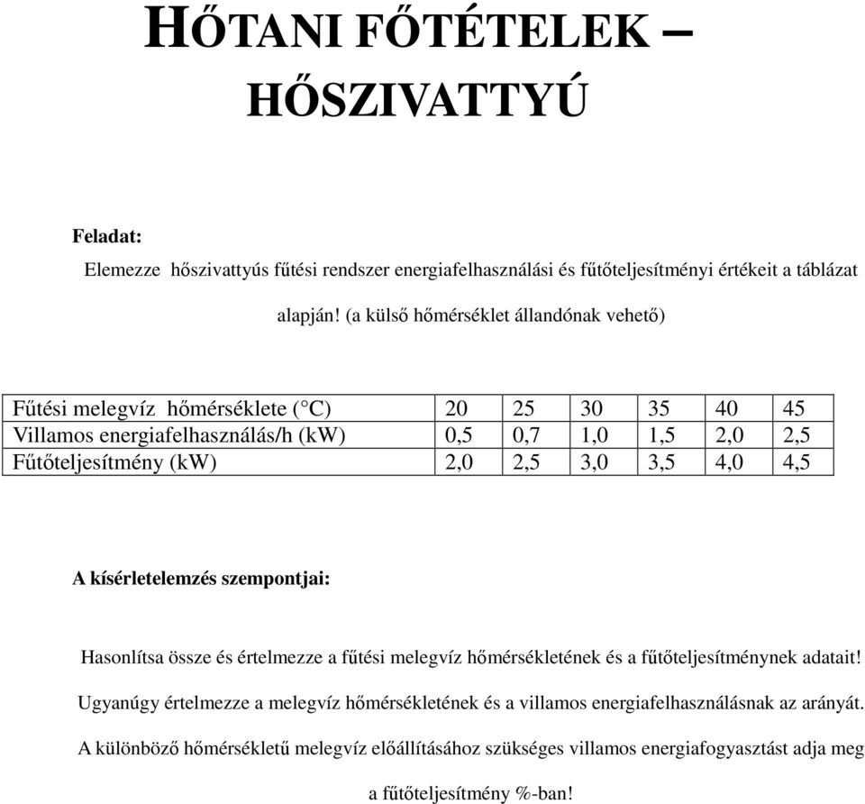 (kw) 2,0 2,5 3,0 3,5 4,0 4,5 A kísérletelemzés szempontjai: Hasonlítsa össze és értelmezze a főtési melegvíz hımérsékletének és a főtıteljesítménynek adatait!